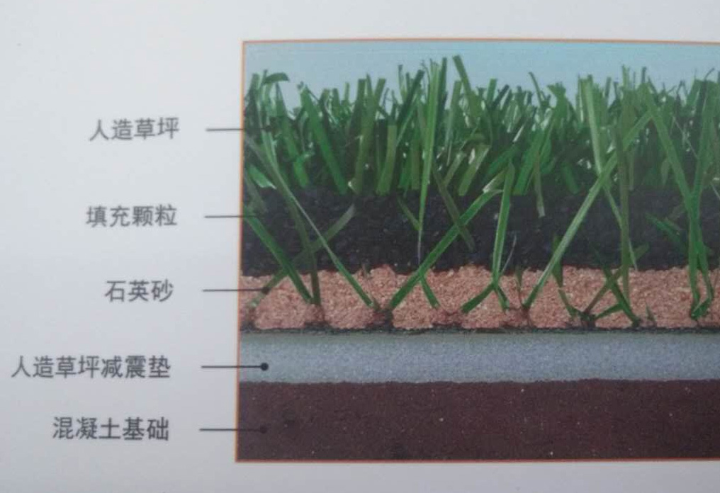 格瑞丝人造草坪