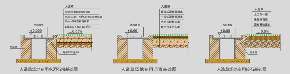 人造草坪场地设计